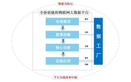 構建數(shù)據(jù)工廠，拓展物聯(lián)網(wǎng)邊界 佳華科技以網(wǎng)絡技術驅動未來