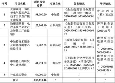 財(cái)鑫聞|青島中加特IPO上會(huì)前夜突然被叫停！公司“提款機(jī)”式分紅、空殼代理?yè)螛I(yè)績(jī)等問題重重